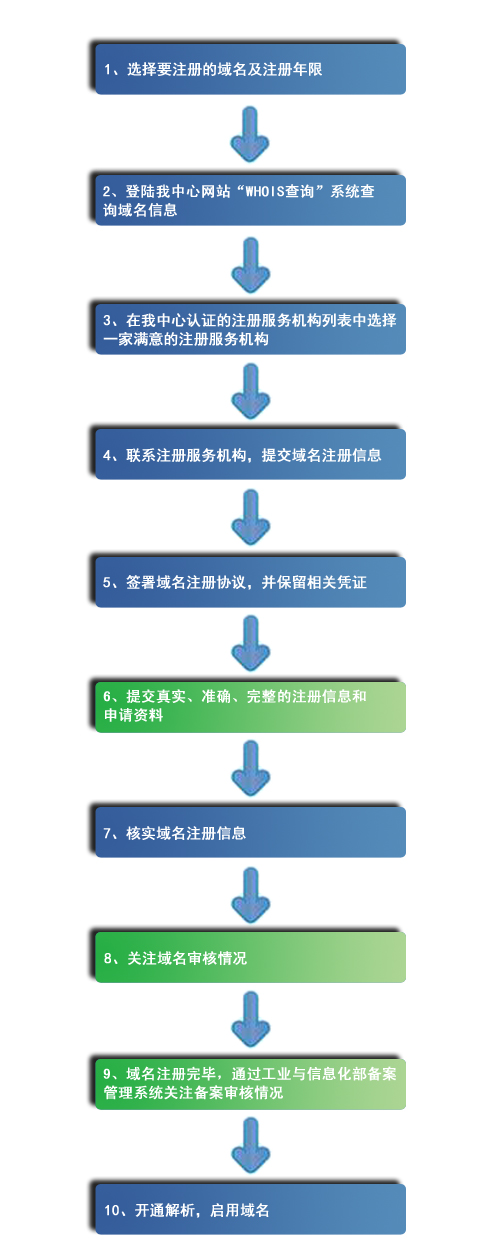 http://www.yhkj888.com/ggfw/fwzx/zwymfaq/201206/W020120724362440693178.jpg
