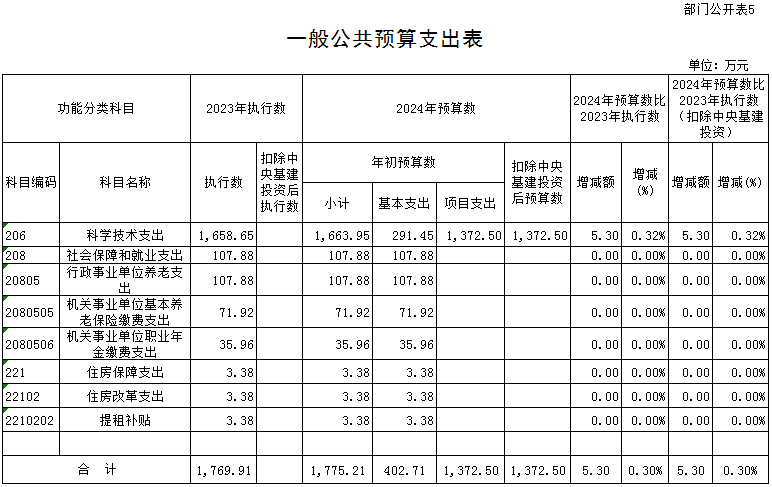 E:\微信相關(guān)文件\WeChat Files\yuanshixi001\FileStorage\Temp\1711699398838.png